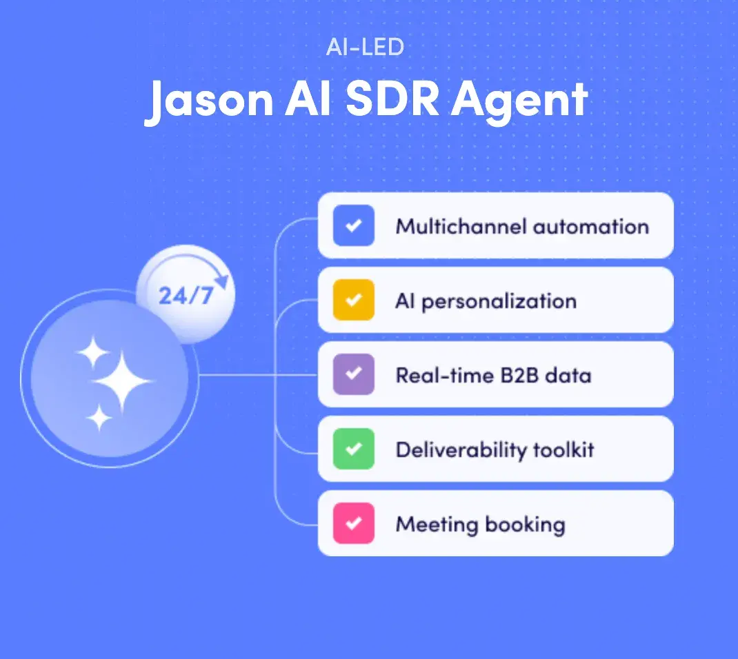 ai bdr screenshot of the website homepage of jason by reply.io